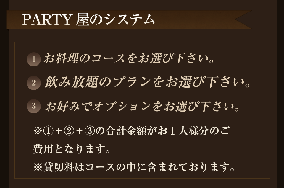 PARTY屋のシステム